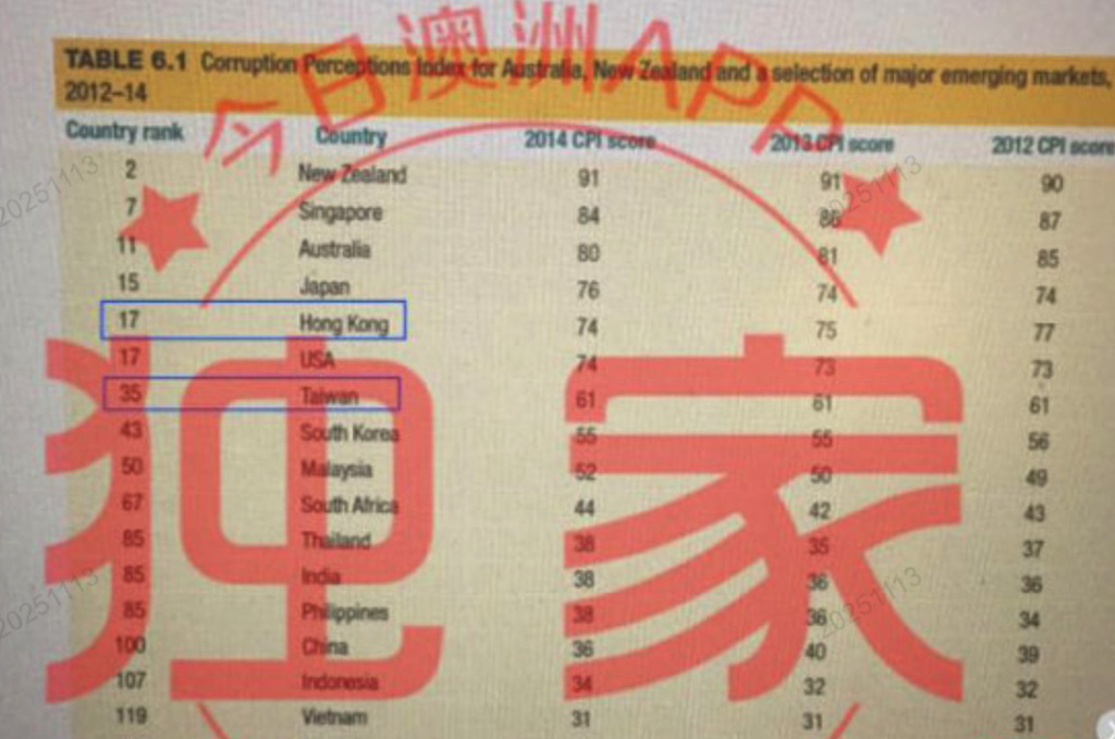 “看到台湾被列为国家，我转身就走！”西悉尼市议会讲座引大陆华人不满，官方回应：“主讲嘉宾个人观点”（组图） - 5