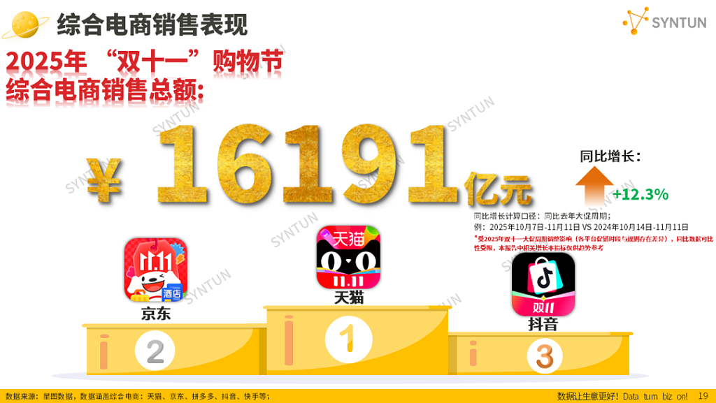 中国“双11”增速放缓,通缩与楼市低迷削弱消费动能(组图) - 1