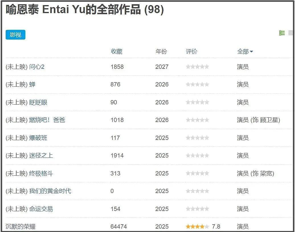 “秀才”喻恩泰婚变！分居拒付抚养费逼妻子离婚，9部待播作品或受影响（组图） - 31