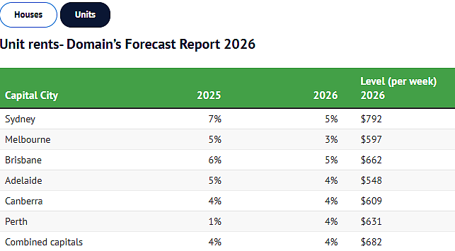 珀斯2026房价预测出炉!重要数据公布(组图) - 5