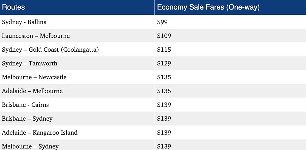 Qantas和Virgin“黑五”来袭！超150万张机票大促，低至$49（组图） - 3