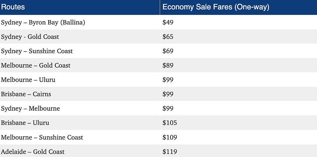 Qantas和Virgin“黑五”来袭！超150万张机票大促，低至$49（组图） - 4
