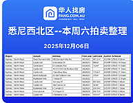 直击悉尼周末拍卖现场，拍卖结果实时更新！（组图）