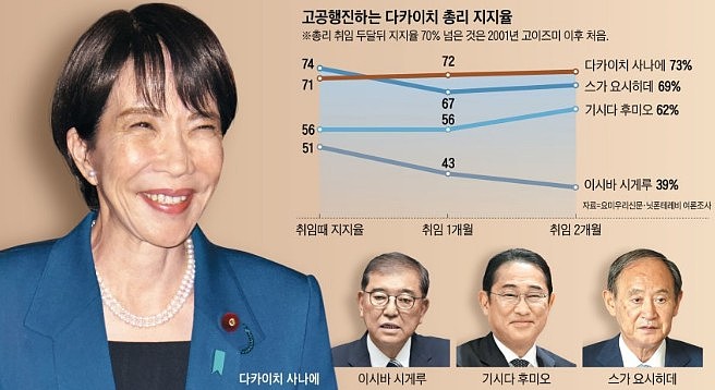 中国施压也毫不动摇，她的支持率持续高涨（图） - 1