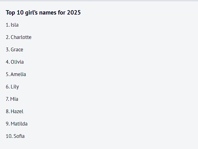 西澳2025婴儿爆款名字TOP10！你家孩子在榜单吗（组图） - 4