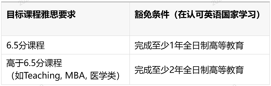 澳洲八大门录取槛降低!但这些热门专业申请变难了(组图) - 4