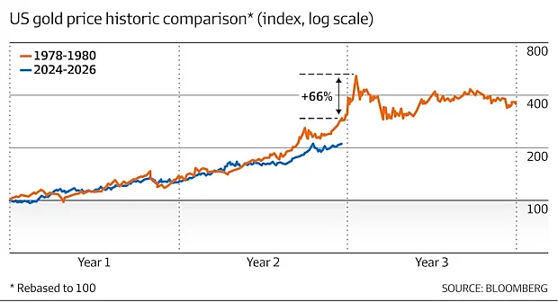 澳洲专家预测：金价今年恐还要暴涨50%（组图） - 2