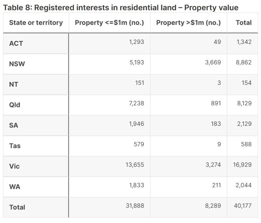 中国投资者涌入澳洲房市!8年购入2万多套住宅,维州成首选买房目的地(组图) - 5