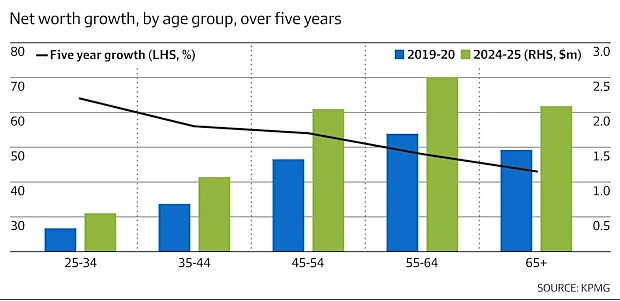 5年前买房的澳洲年轻人,现在他们房产升值了多少?(组图) - 1