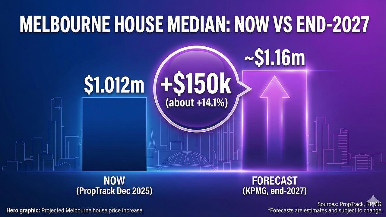墨尔本最新房价预测出炉！两年内或暴涨$15万，涨幅达14.1%（组图） - 4
