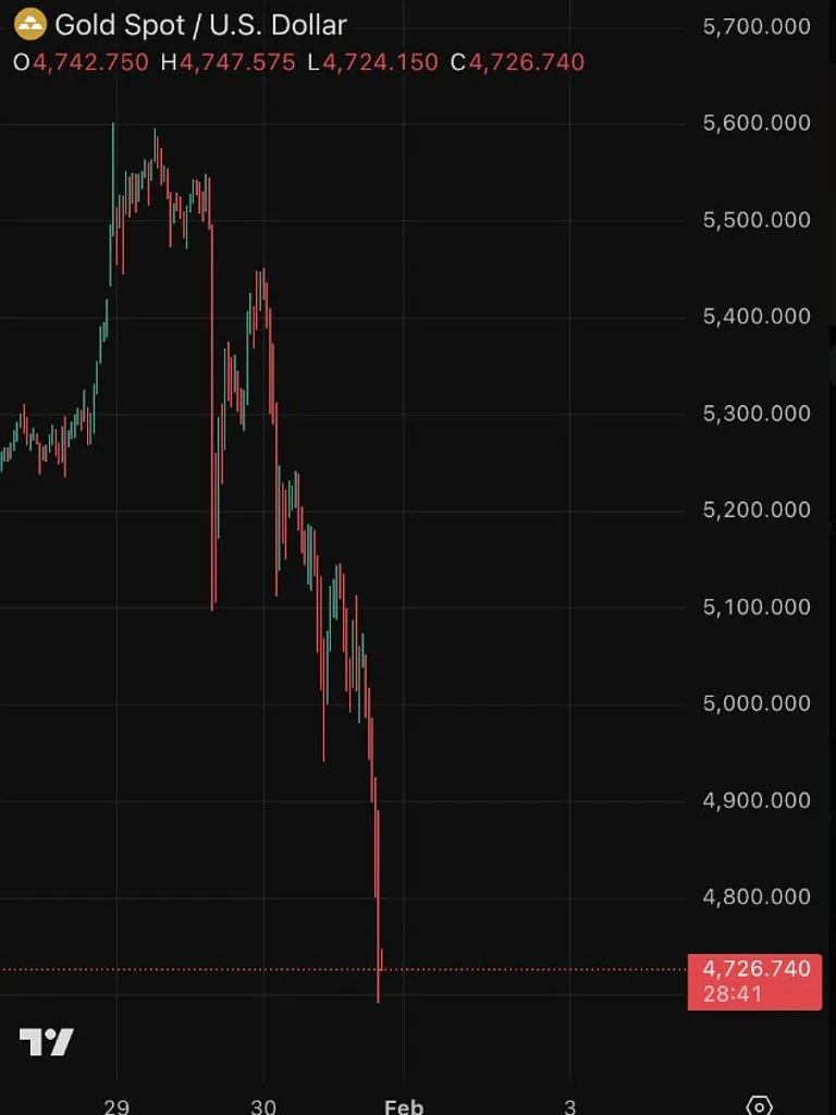 双双大幅跳水！澳洲金银价格暴跌30%，只因特朗普一个举动（组图） - 4