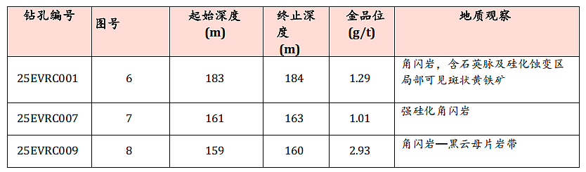 澳大利亚矿业报告：ASX CTN Breakaway Dam及Evanston矿业项目进展（组图） - 5