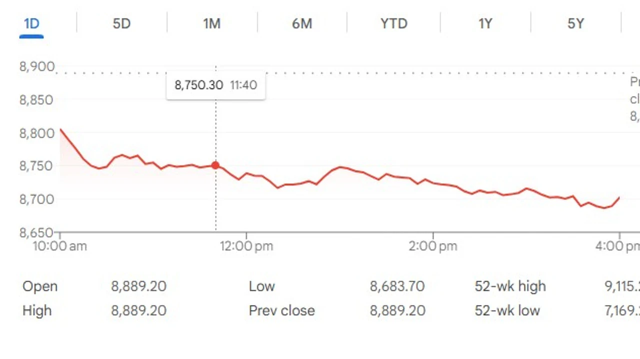 澳股惨遭“血洗”,单日蒸发$550亿!美股道琼斯破5万点,Nvidia逆势狂飙(组图) - 4