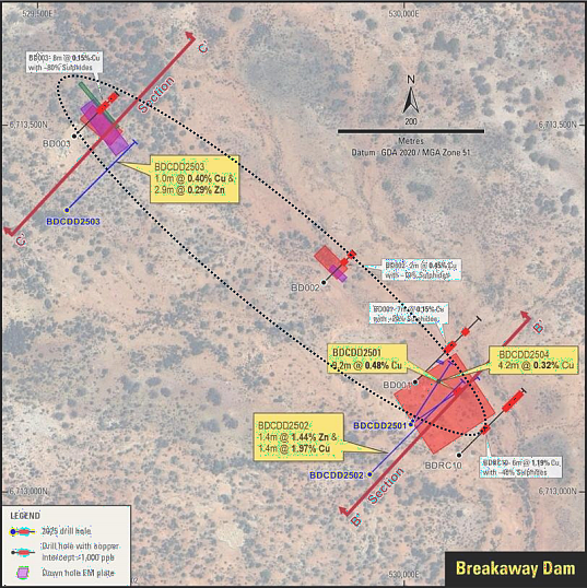 ASX CTN Breakaway Dam:已委任岩心钻探;后续 VMS 钻探即将展开(组图) - 3