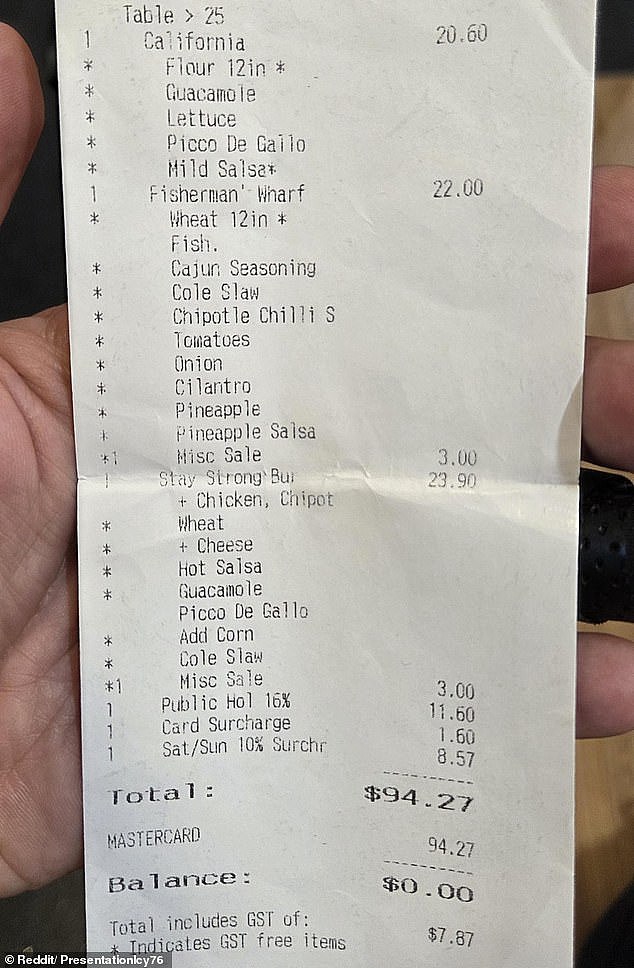 澳洲惊现“天价”卷饼,3个花了近$100!一看小票傻眼了,附加费一大堆(组图) - 1