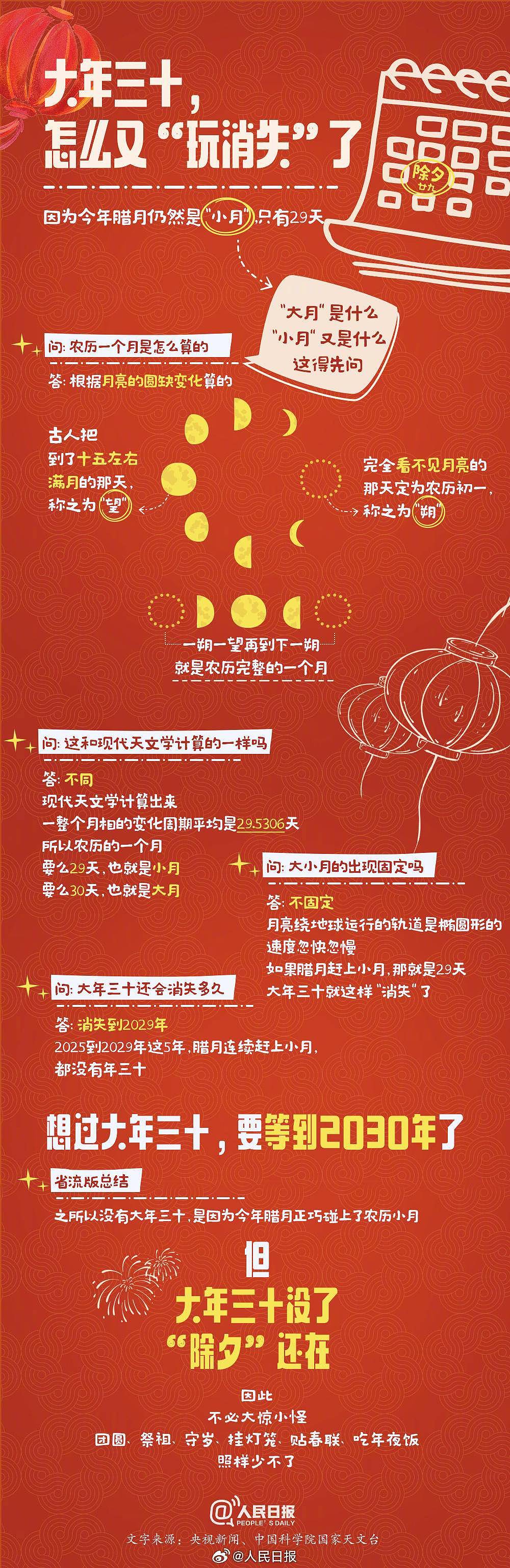 央视马年春晚完整节目单公布！今年除夕为啥不是年三十？（视频/组图） - 10