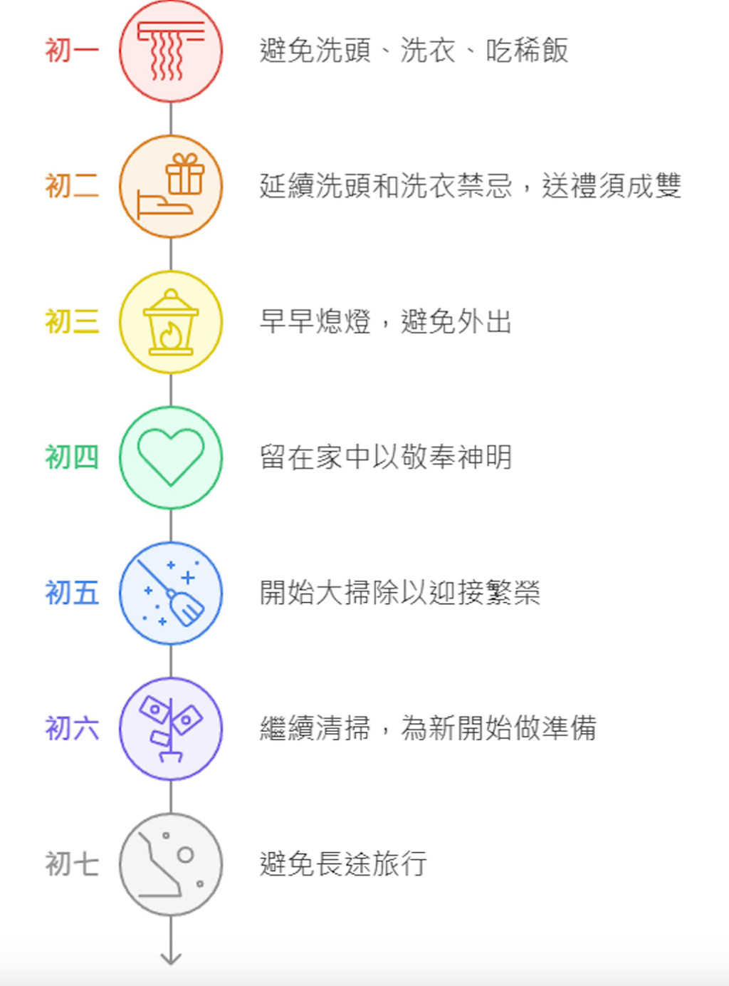 2026马年初一至初七禁忌全攻略,这天不打扫会“变穷”(组图) - 1