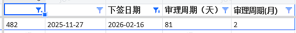 【移民周报Vol.400】幼教热度已过？蓝领成新王者！西澳/昆州/189集体抢人，6个月课程低分上岸！（组图） - 10