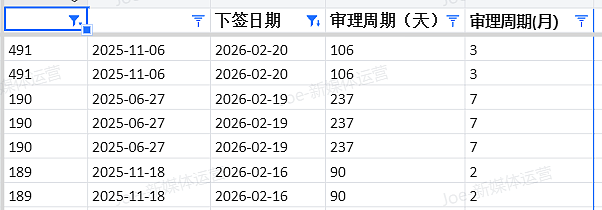 【移民周报Vol.400】幼教热度已过？蓝领成新王者！西澳/昆州/189集体抢人，6个月课程低分上岸！（组图） - 8