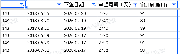 【移民周报Vol.400】幼教热度已过？蓝领成新王者！西澳/昆州/189集体抢人，6个月课程低分上岸！（组图） - 9