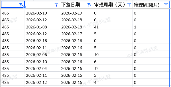 【移民周报Vol.400】幼教热度已过？蓝领成新王者！西澳/昆州/189集体抢人，6个月课程低分上岸！（组图） - 5