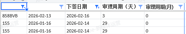 【移民周报Vol.400】幼教热度已过？蓝领成新王者！西澳/昆州/189集体抢人，6个月课程低分上岸！（组图） - 11