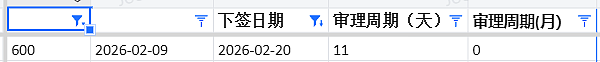 【移民周报Vol.400】幼教热度已过？蓝领成新王者！西澳/昆州/189集体抢人，6个月课程低分上岸！（组图） - 6