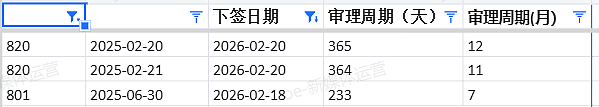 【移民周报Vol.400】幼教热度已过？蓝领成新王者！西澳/昆州/189集体抢人，6个月课程低分上岸！（组图） - 7