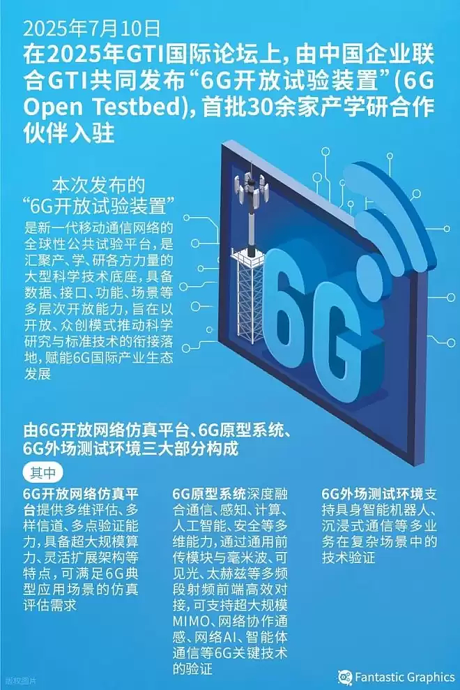 首款6G芯片重磅落地!中国6G走到哪一步了(组图) - 4