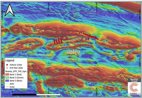 Catalina(ASX: CTN)Beasley Creek–Flamingo定义为铜金VMS与造山型金矿(组图) - 3