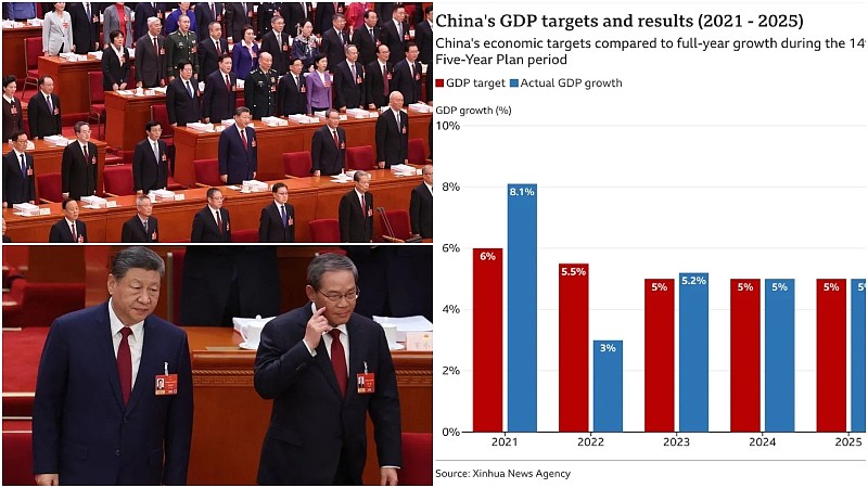 中国GDP目标创35年新低!澳洲铁矿石出口恐受影响(图) - 2