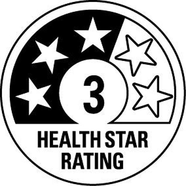 澳洲健康星级评分遭质疑：有机黄油仅0.5星，含添加剂麦片竟拿5星高分（组图） - 7