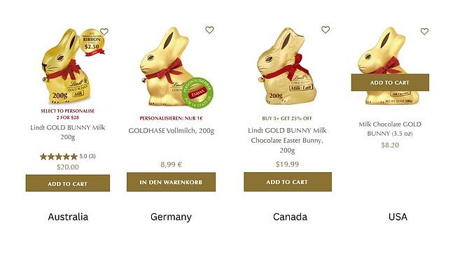 澳洲复活节巧克力卖出“黄金价”?Lindt兔子涨至$20!专家称价格回落要等到2027年(组图) - 5