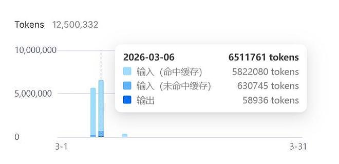 别被忽悠了!Openclaw取代打工人?我搭了一次发现惊人真相(组图) - 12