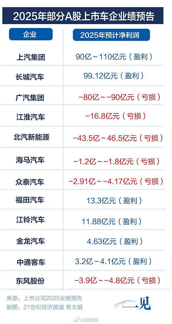 宁德时代曾毓群个人分红81亿，抵过10家车企利润 - 2