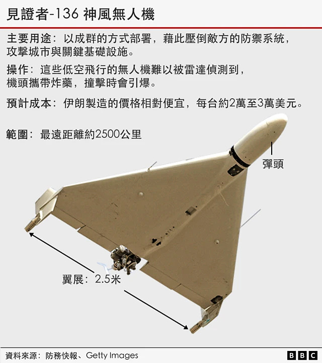 哪些国家能从对伊朗的战争中得益？哪些国家会受到冲击？ - 3