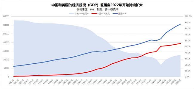 屡次预测成空，如今他再对中国经济做出神预测（组图） - 4
