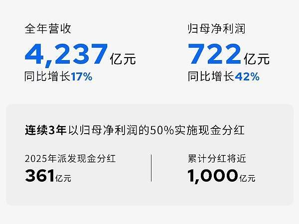 日赚2亿！宁德时代2025年净利超722亿，创始人曾毓群个人分红竟高达81亿（组图） - 1