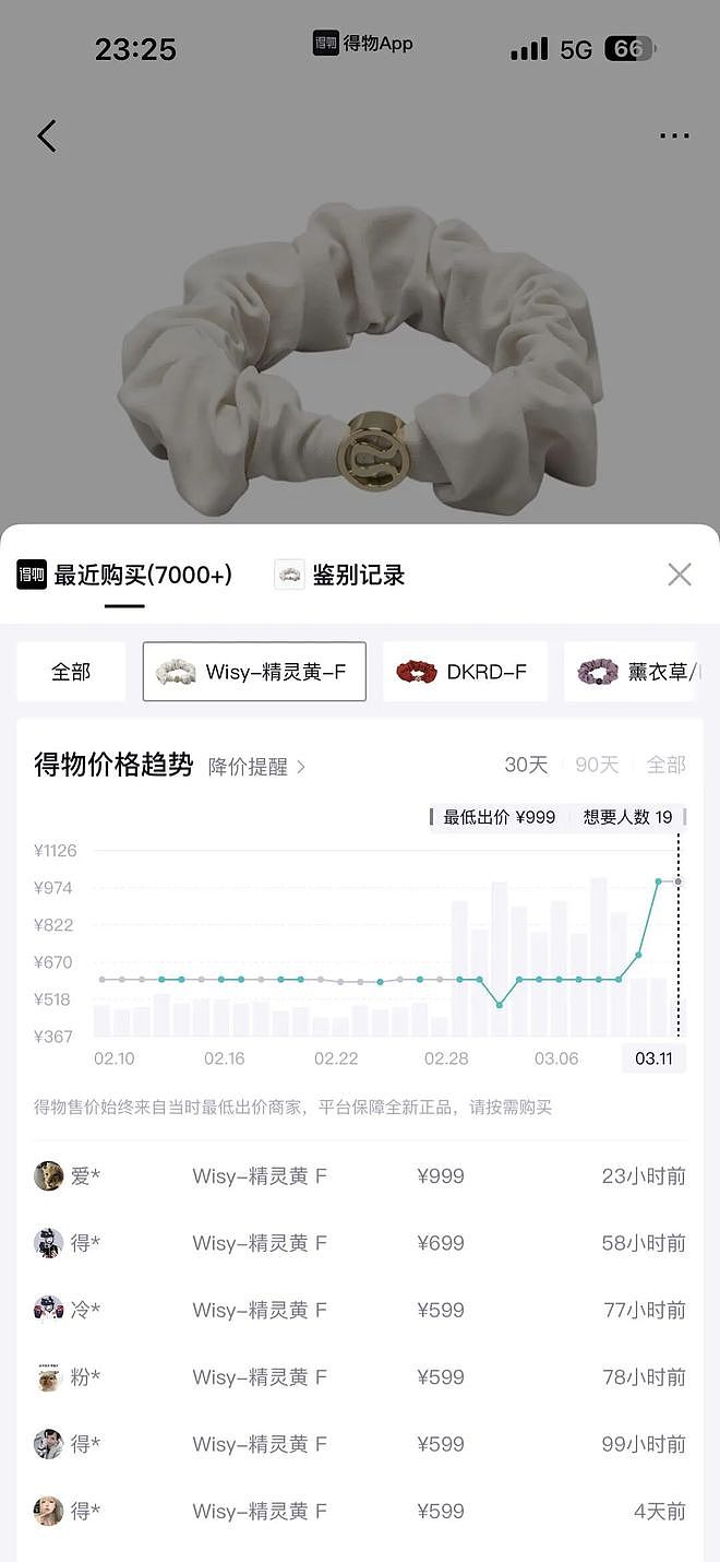 冲上热搜!Lululemon发圈被炒至999元,官方门店全线售罄(组图) - 11