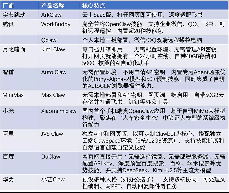 全民“养虾”生意经：从空机抢购到扎堆卸载，普通人如何避坑？ - 2