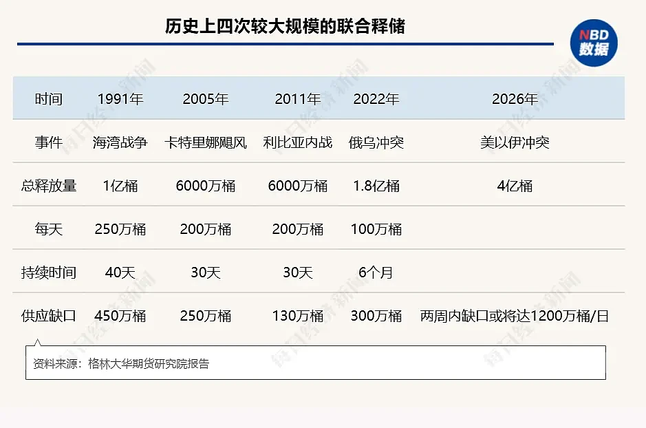 油价破$100!第四次石油危机逼近,诺奖得主警告:中东冲突恐压垮美国经济 - 4