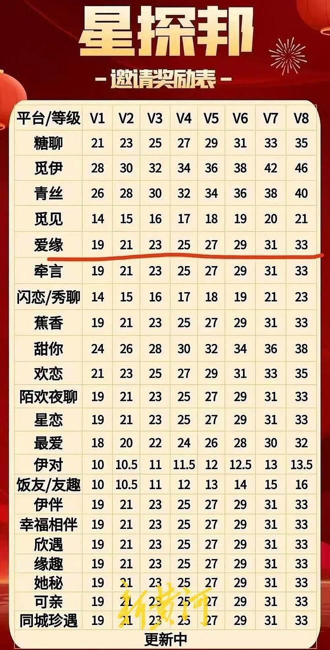 中老年交友App灰色产业链曝光！男子充值3万被拉黑，揭秘按字计费的温柔陷阱 - 4