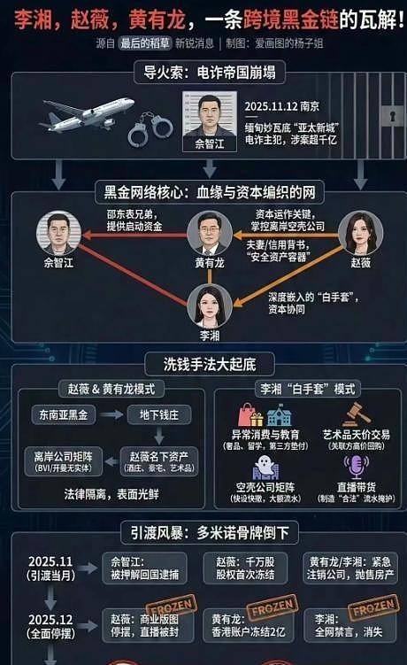不是黄晓明！也不是马云！如今替赵薇收拾烂摊子的，是这个男人（组图） - 15