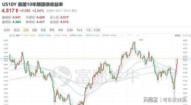 美债突破38万亿触发恐慌：特朗普政府面临六大财政危机警告 - 17