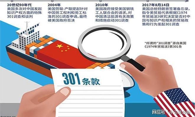 无差别攻击!美国再度启动301调查,中国、欧盟及日韩等16个经济体均在列 - 2