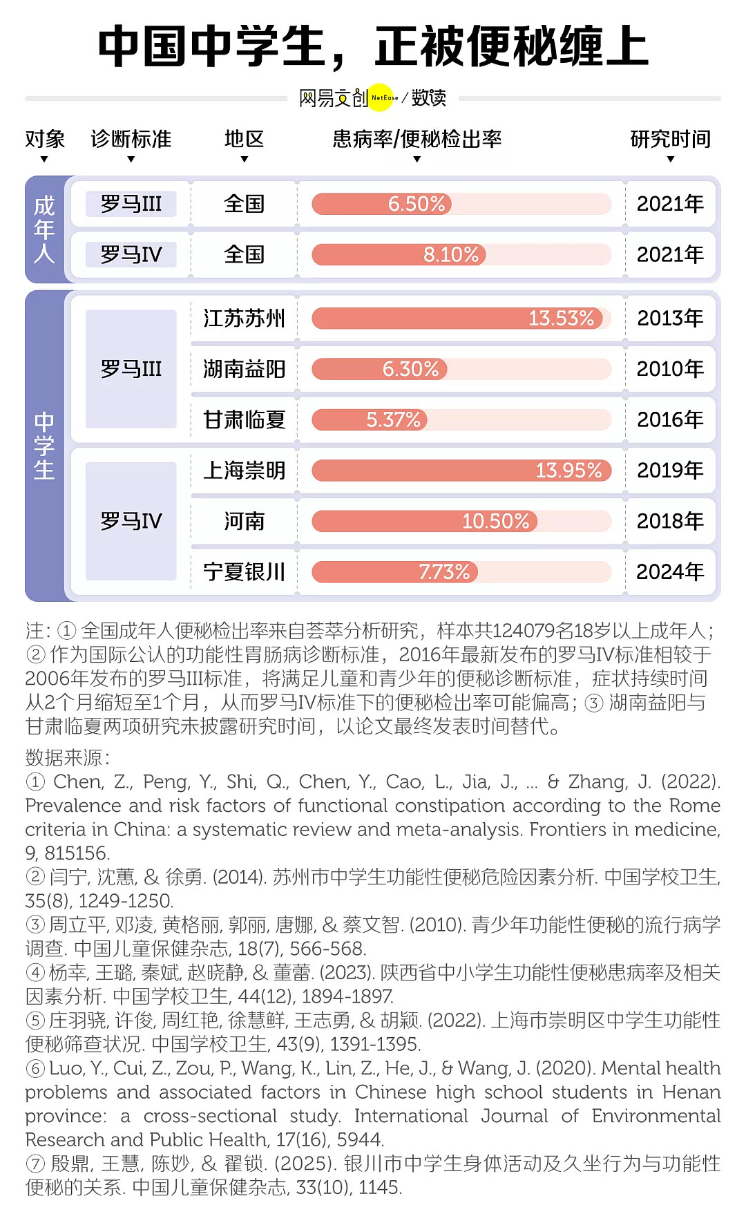 拉不出屎，正在成为中学生的集体秘密（组图） - 2