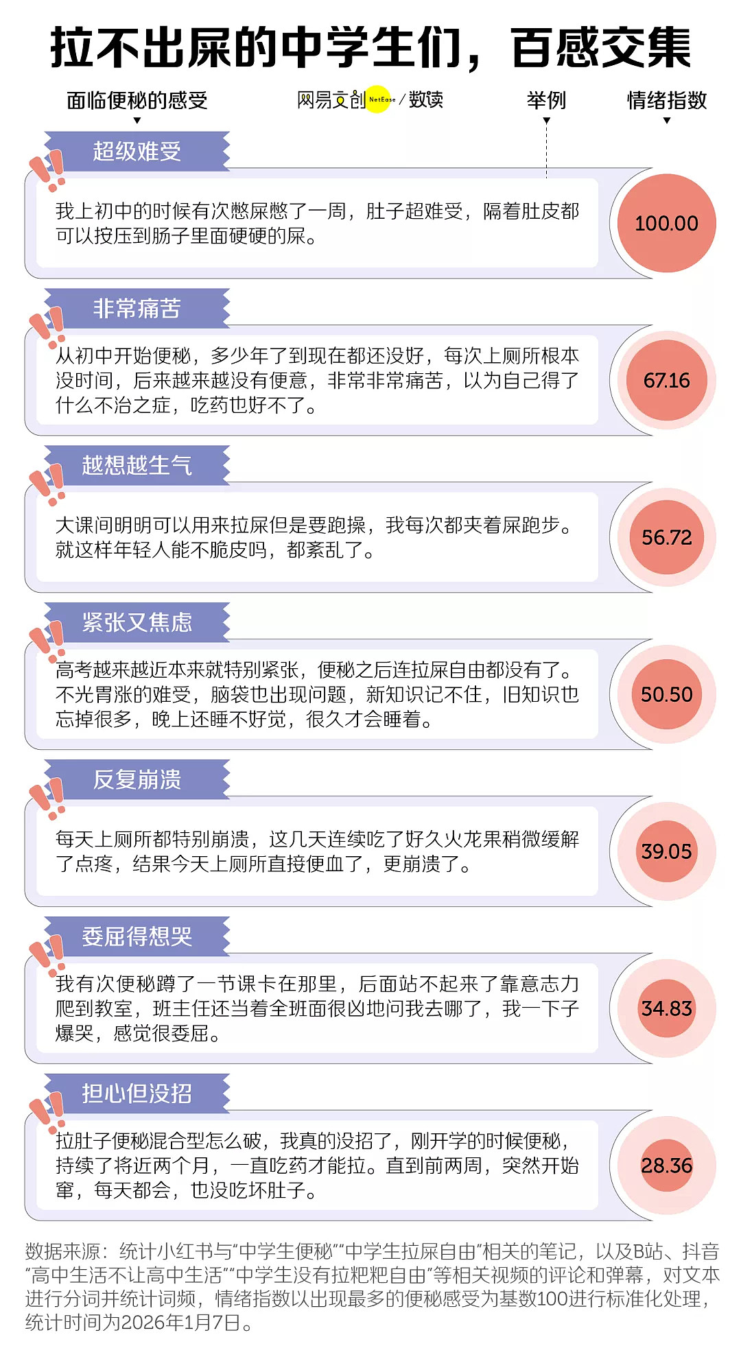 拉不出屎，正在成为中学生的集体秘密（组图） - 3