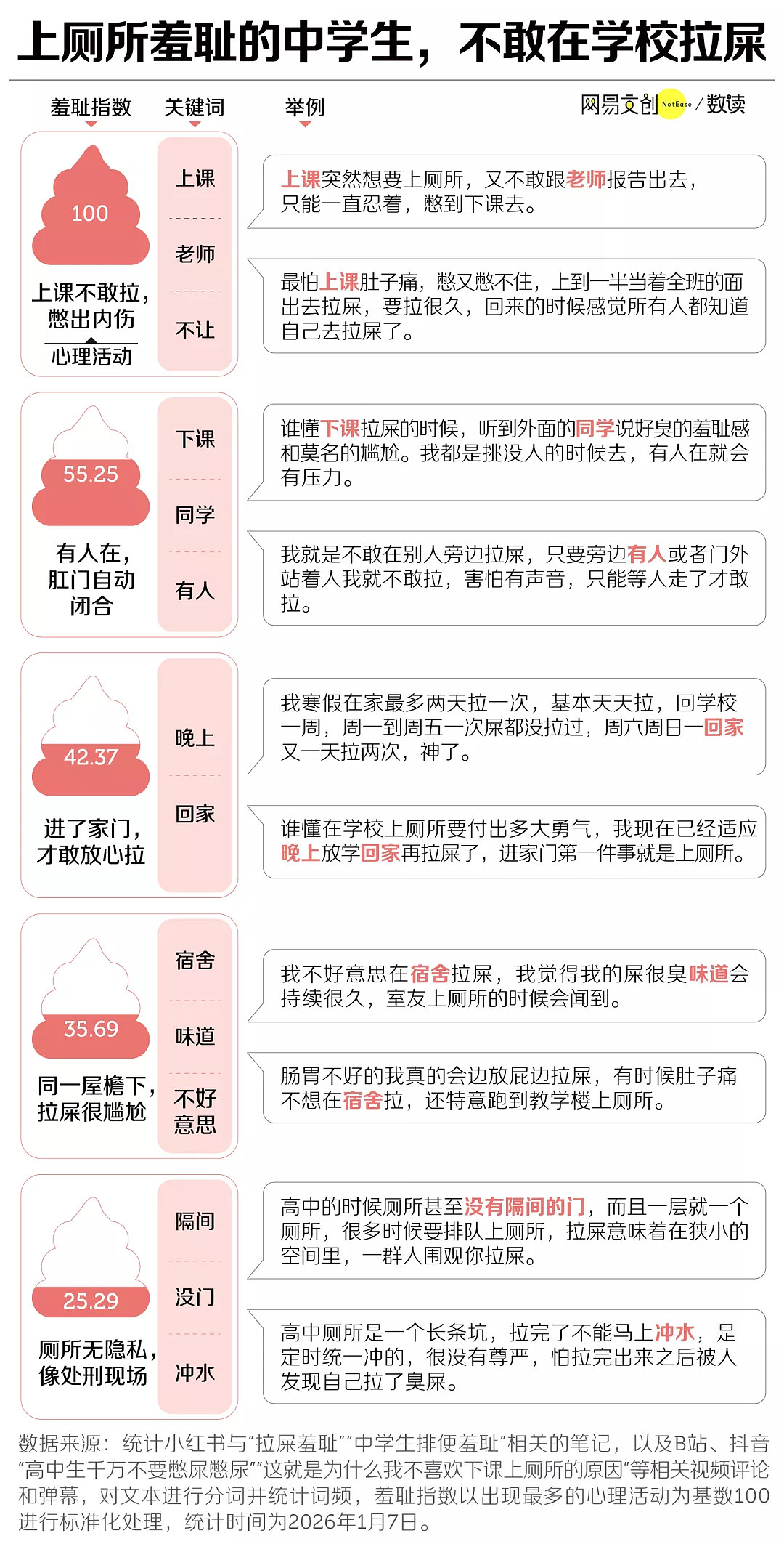 拉不出屎，正在成为中学生的集体秘密（组图） - 4
