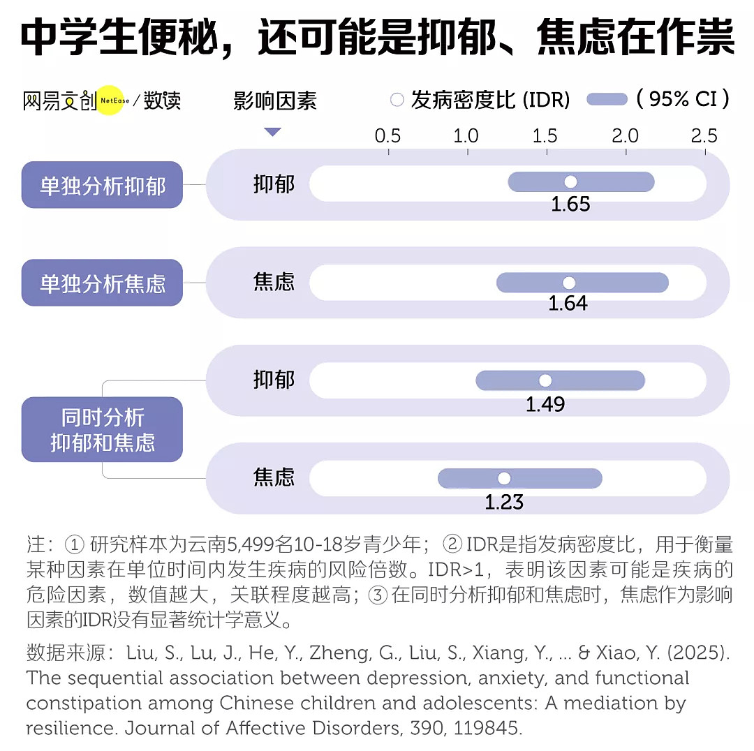 拉不出屎，正在成为中学生的集体秘密（组图） - 5