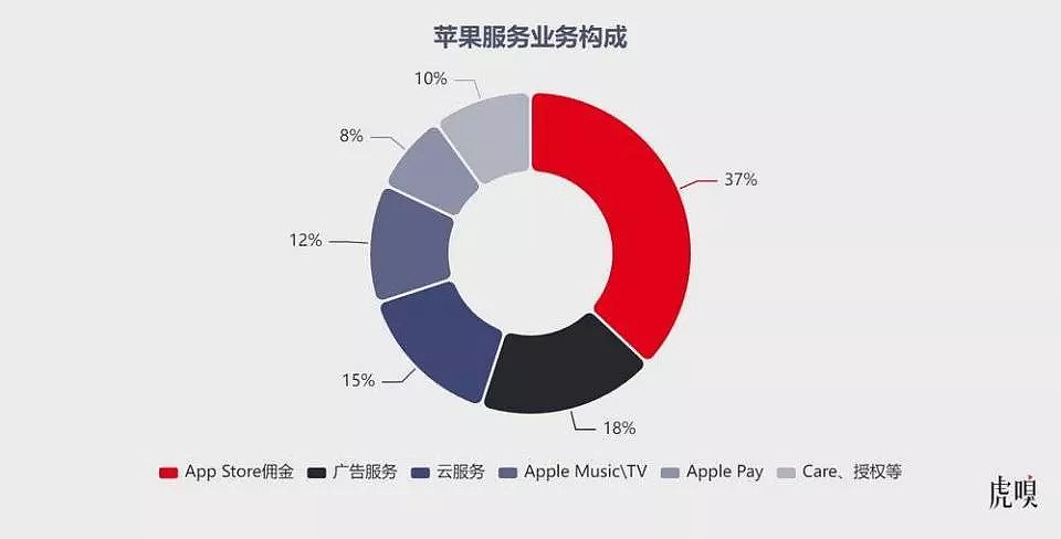 中国何以撼动“苹果税”（组图） - 2